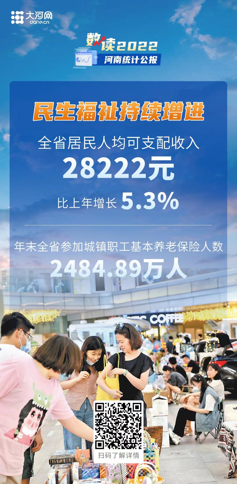 海报丨数读​2022年河南省国民经济和社会发展统计公报