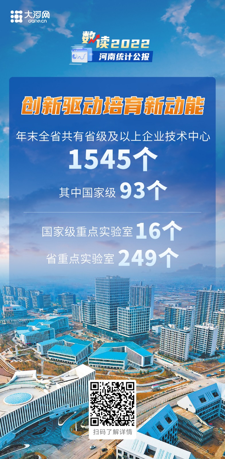 海报丨数读​2022年河南省国民经济和社会发展统计公报