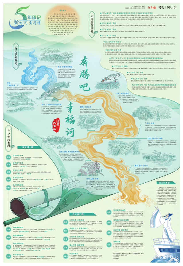 H5丨五年印记——新时代 黄河情