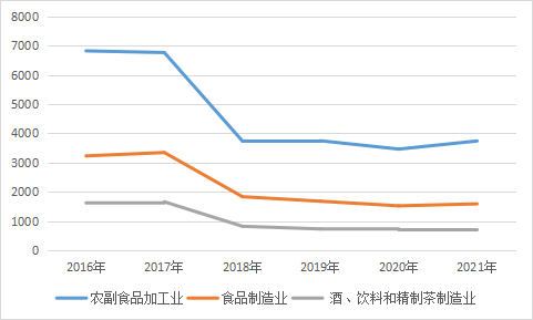 河南省現(xiàn)代農(nóng)產(chǎn)品流通體系優(yōu)化路徑