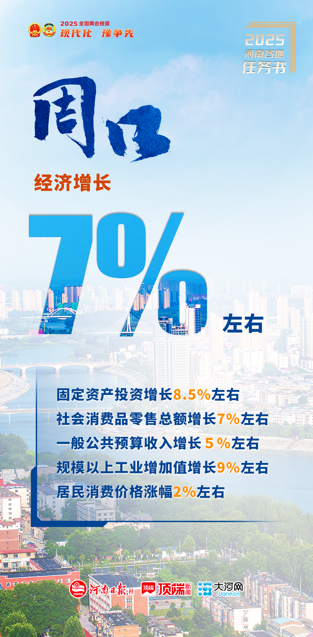 現(xiàn)代化 豫爭先丨從春天出發(fā)，向目標邁進！2025河南各地任務(wù)書來了——