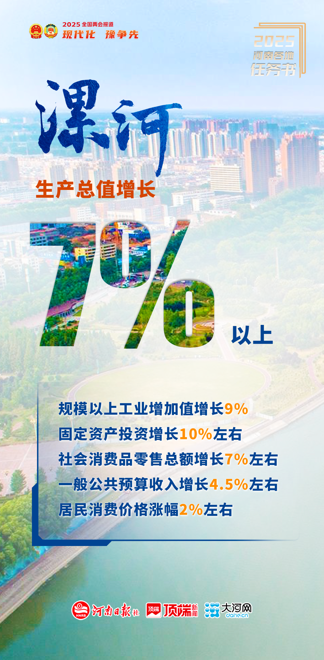 現(xiàn)代化 豫爭先丨從春天出發(fā)，向目標邁進！2025河南各地任務(wù)書來了——